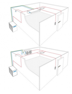 Unità refrigerante remota - Temperatura positiva -Gas... 2
