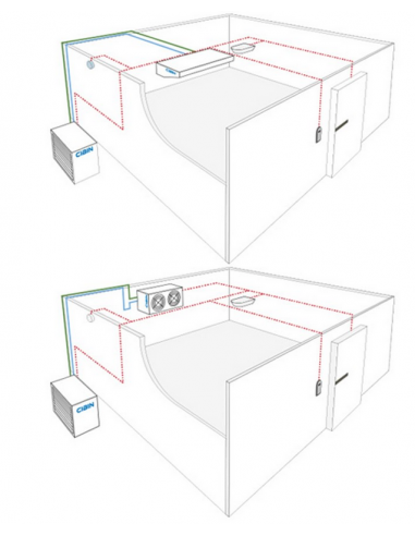 Remote refrigeration unit - Positive...