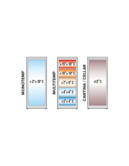Espositore cantina vini - Multi temperatura +2°+18°C - Capacità litri 317 - Tre lati vetro - Cm 66.8 x 78.1 x 200 h