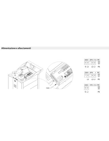 Forno a carrello rotante - A gas - Touch screen...