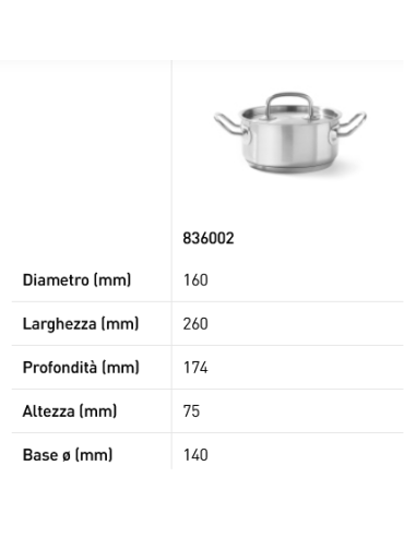Meat pan - With lid - With encapsulated...