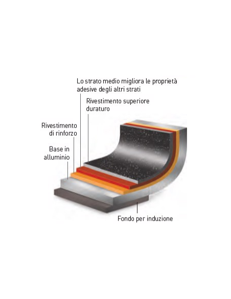 Padella in alluminio - Con fondo per induzione - Resistente fino a 250 °C - Dimensioni varie